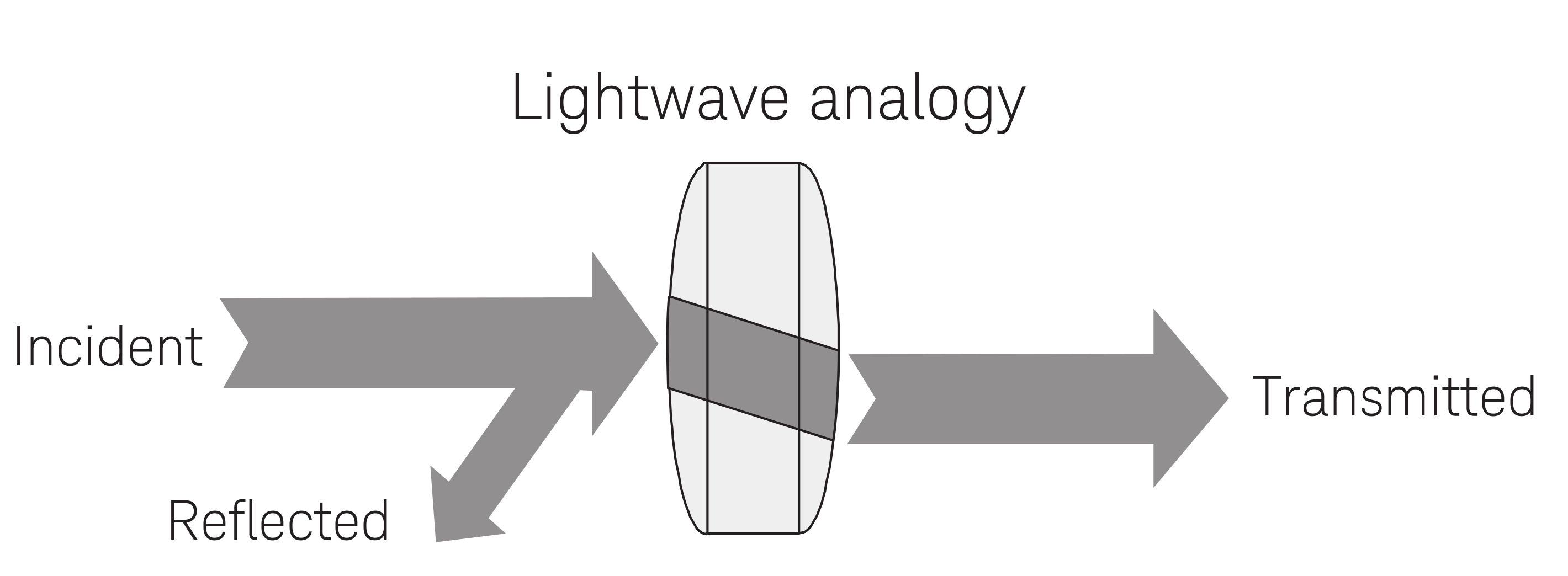 lens showing how light is reflected and transmitted