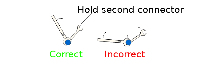 Using an SMA torque wrench